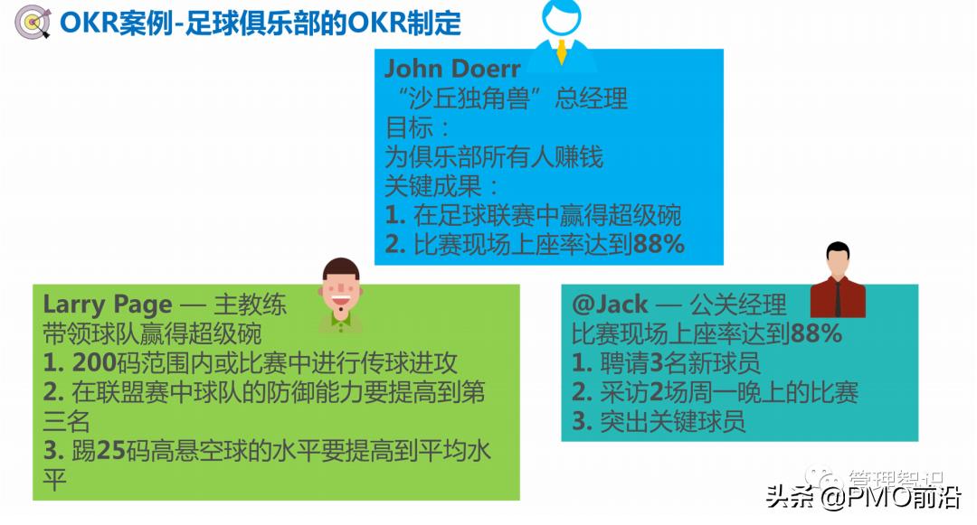 okr工作法图解教程,一张图看懂okr工作方法