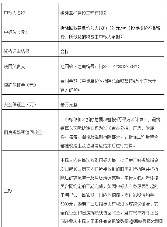 莆田最新的拆迁规划,莆田拆迁区搬哪里了