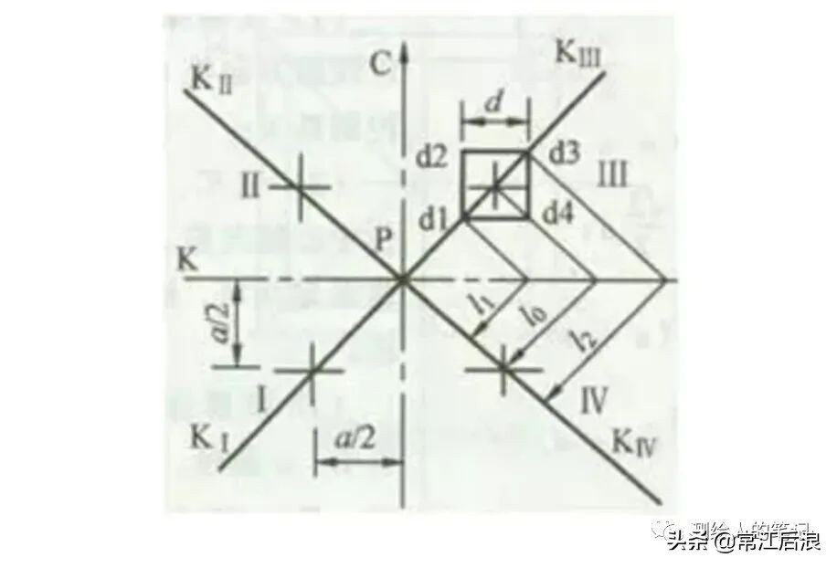 经纬仪测水平的使用方法教程,经纬仪使用方法与放线视频
