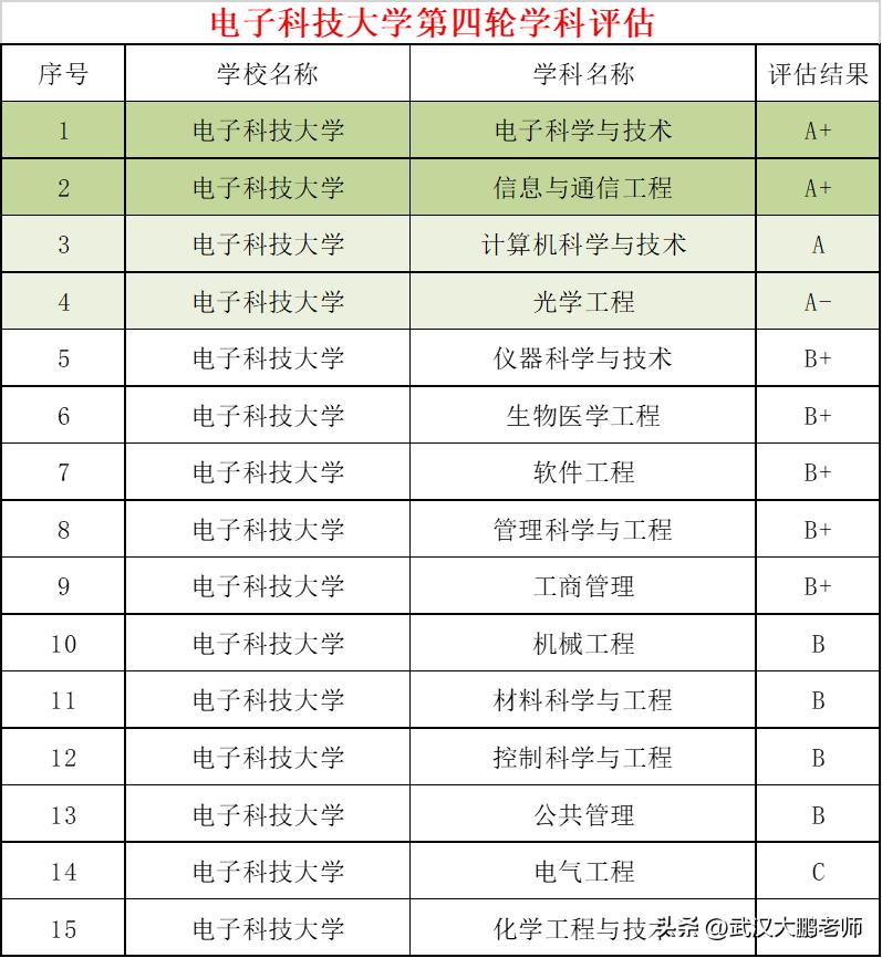电子科技大学2023在河南的投档线,电子科技大学2019分省招生计划