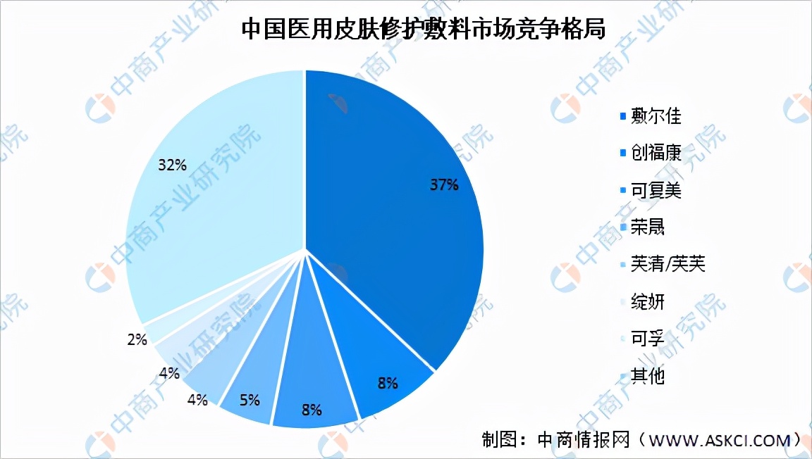 2022皮肤管理行业报告,2021皮肤管理行业发展趋势
