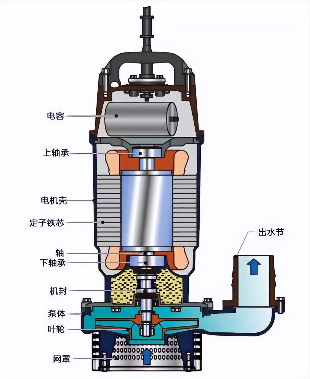 水泵如何安装静音,水泵如何安装自动上水