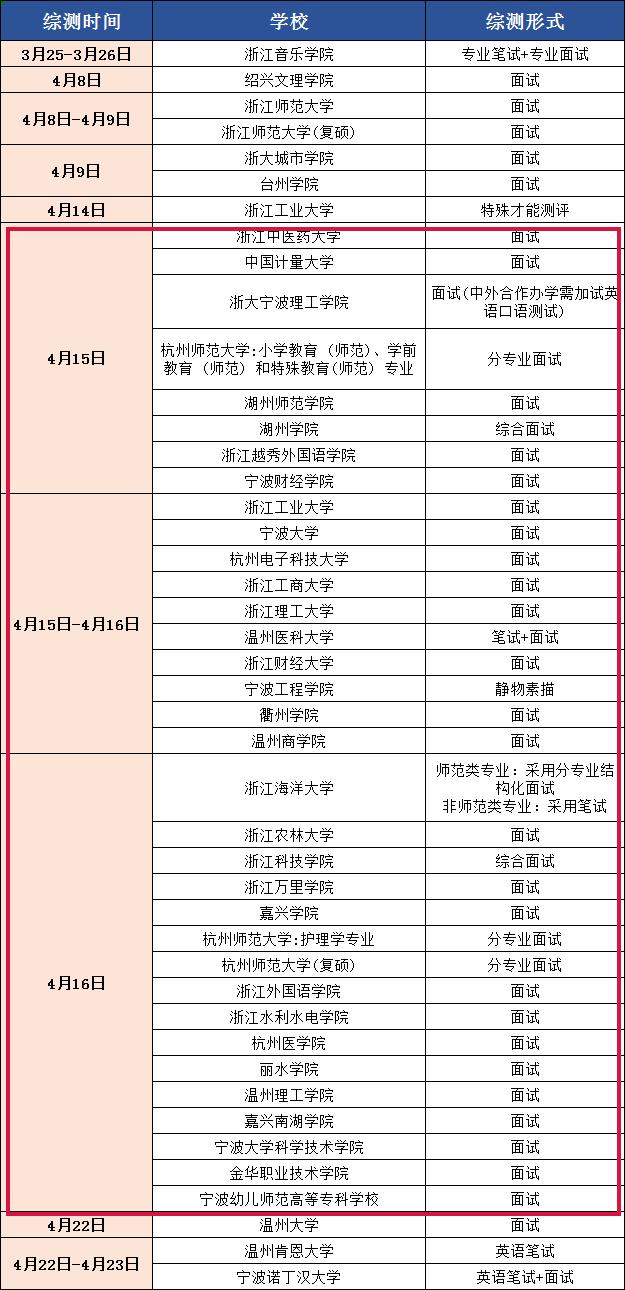 2022年浙江高校三位一体招生简章,浙江三位一体专业考哪些学校