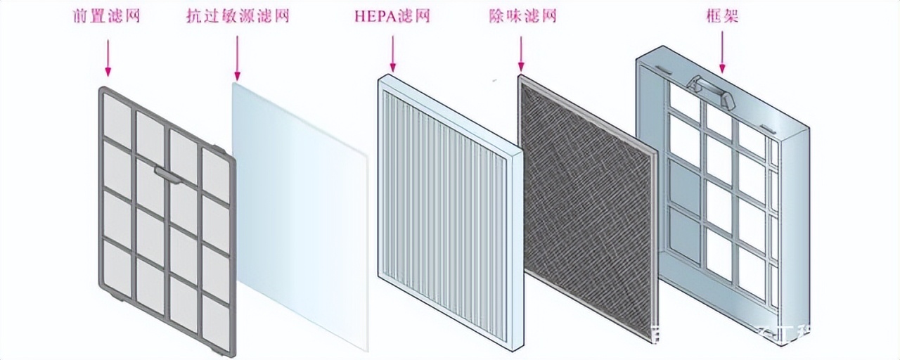 352空气净化器x88c官方正品,352空气净化器x88c最低价