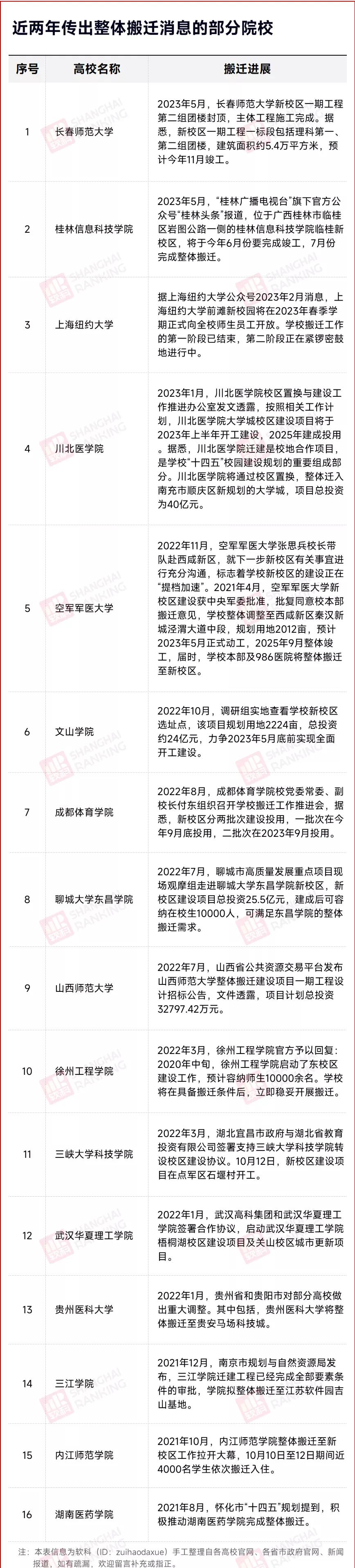 师范附小搬迁最新消息,华中师范大学整体搬迁