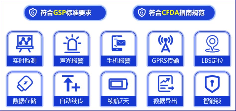 无锡金蜜联冷藏箱助力靶向药物2到8度冷藏运输，安全锁和温度监控