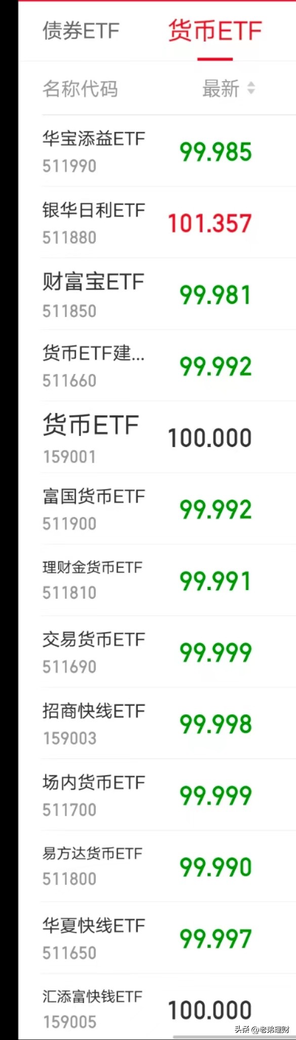 etf场内基金怎么变现的,t+0etf基金有哪些