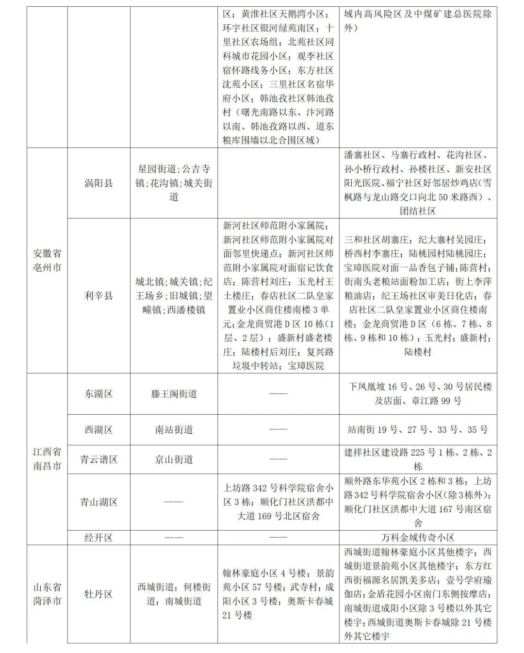 山东发布防疫公众健康提示,山东疾控最新疫情防控政策