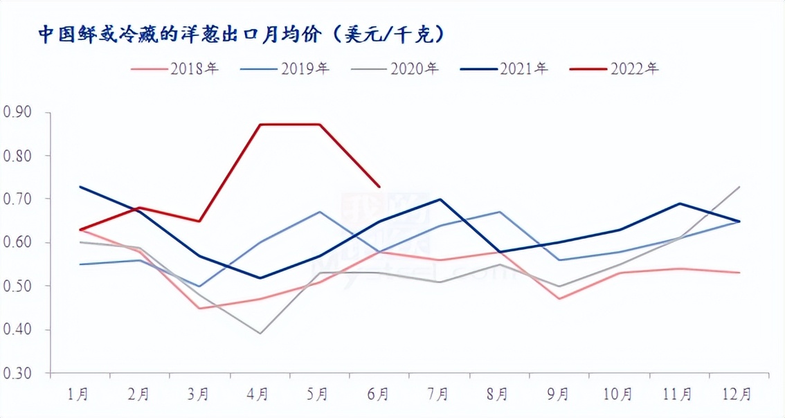2024洋葱价格预测红葱,5月份洋葱行情
