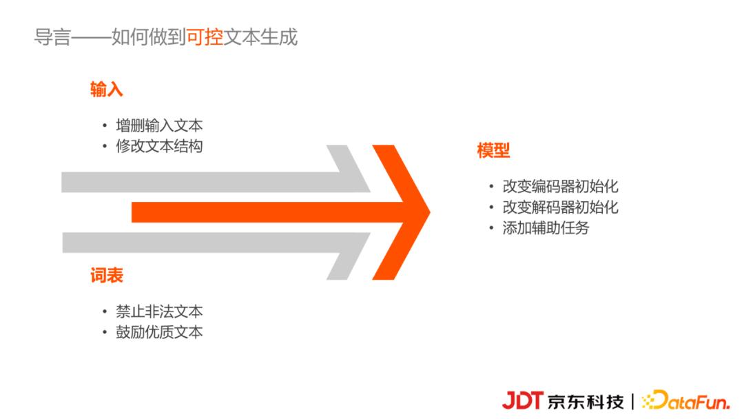 京东科技李浩然：基于知识图谱的商品营销文案自动生成实践