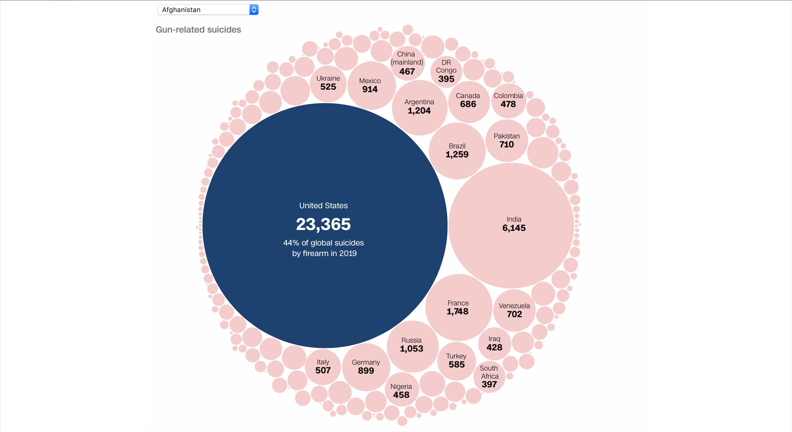 王志禄：美国枪支文化如何与世界接轨