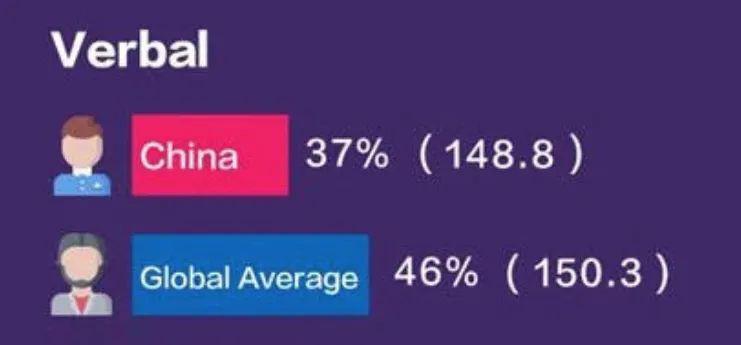 gre考试330分好考吗,GRE考试是什么