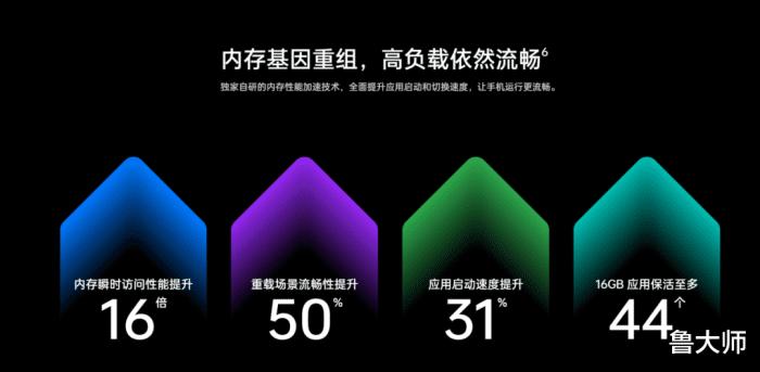 几大主流手机系统对比,安卓五大系统