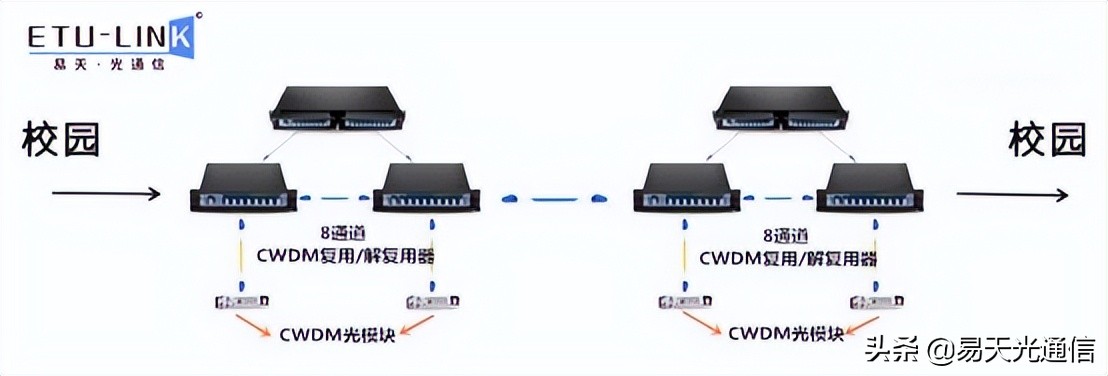 cwdm波分复用器品牌,cwdm波分复用器提供商