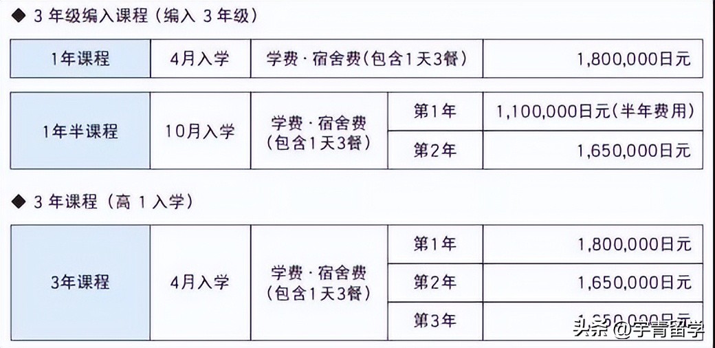 京都两洋高中入学考试难不难,日本京都二洋高中