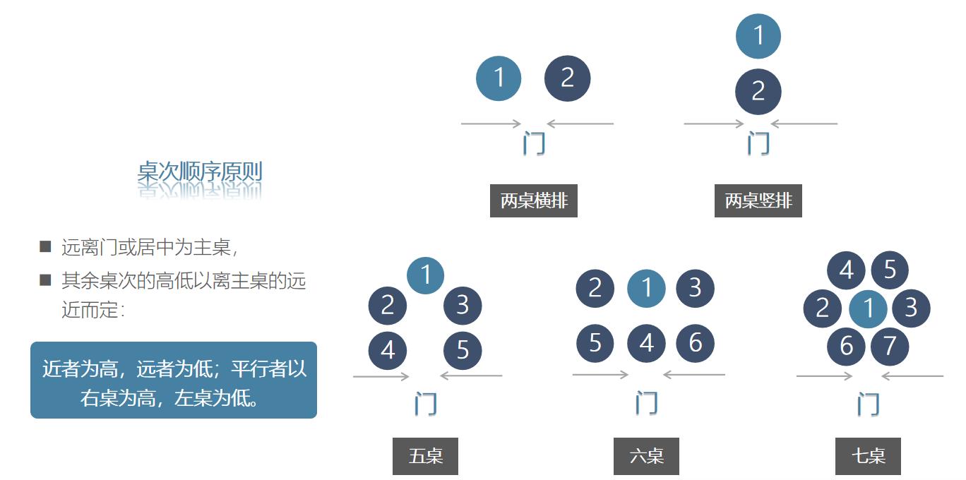 职场接待礼仪,职场着装礼仪