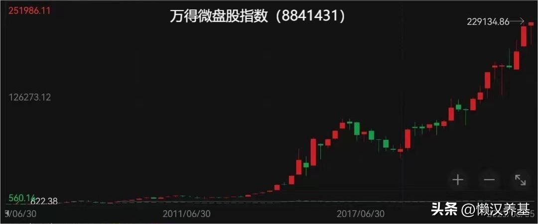 宽基指数etf继续受资金追捧,宽基指数哪个板块增长性最好