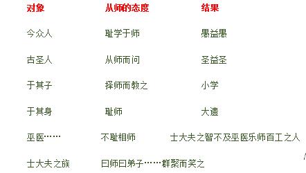 高中语文必修上册全册理解性默写,高中语文必修上册第一单元课堂