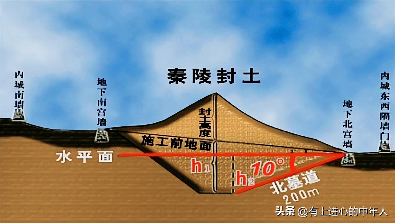 揭秘秦始皇地宫之秘视频,秦始皇陵地宫民间传说