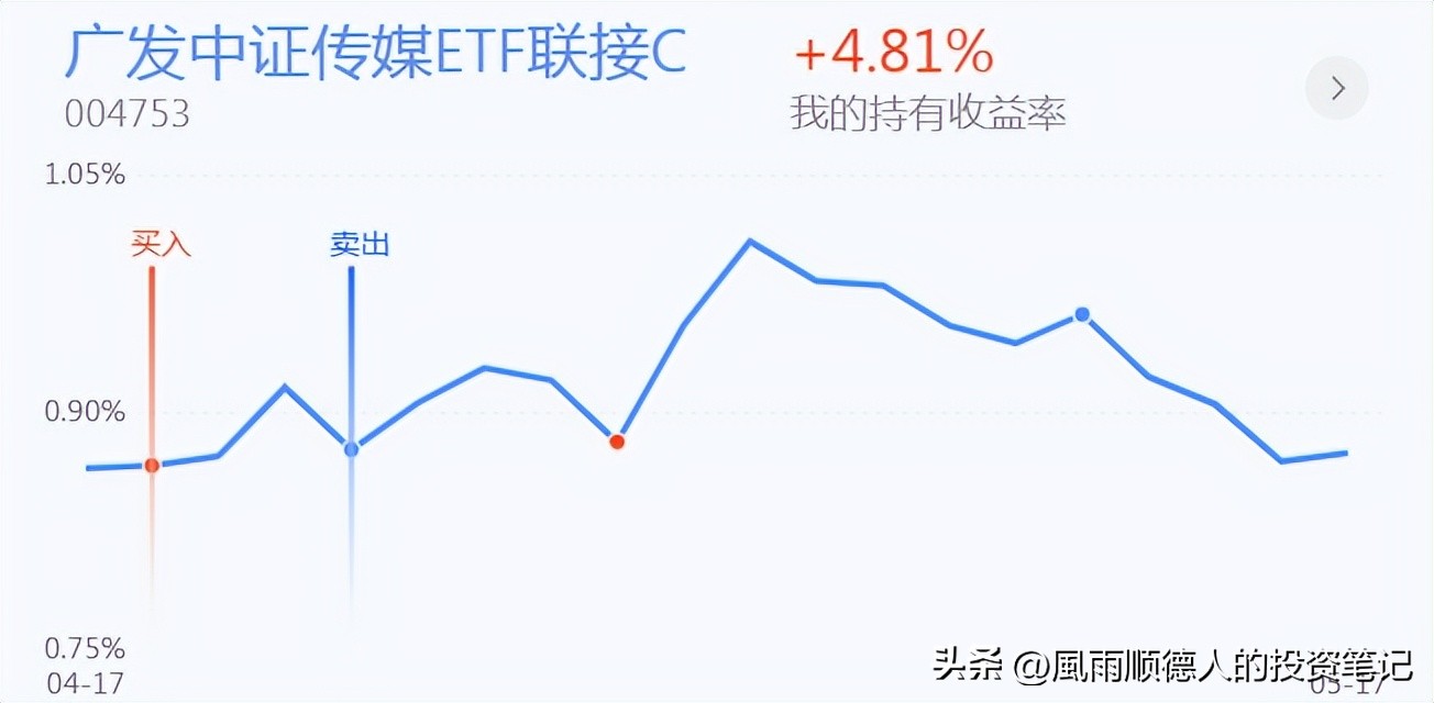 白酒医药现在可以逢跌加仓吗,白酒医疗要加仓吗