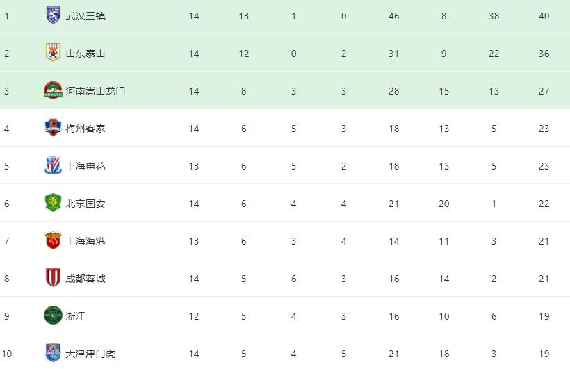 保利尼奥上港集锦,上港保利尼奥鲁能