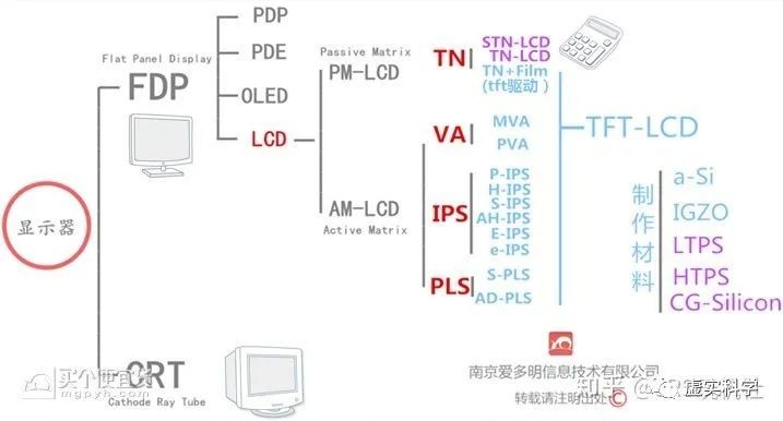 认识电脑硬件品牌,认识电脑硬件配置