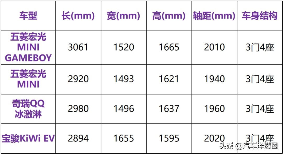 宏光miniev120和170买哪个,宏光minievcabrio