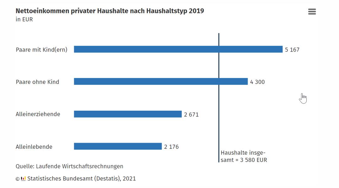 德国社会福利和工资,德国的福利支出从何而来