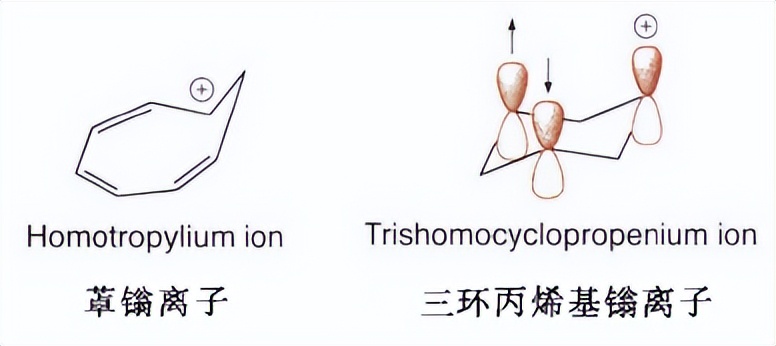 有机化学第二章讲解视频,有机化学第二章笔记
