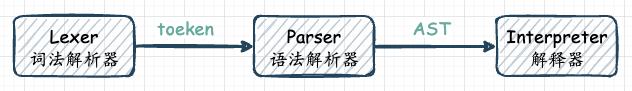 ast入门与实战,ast基础教程