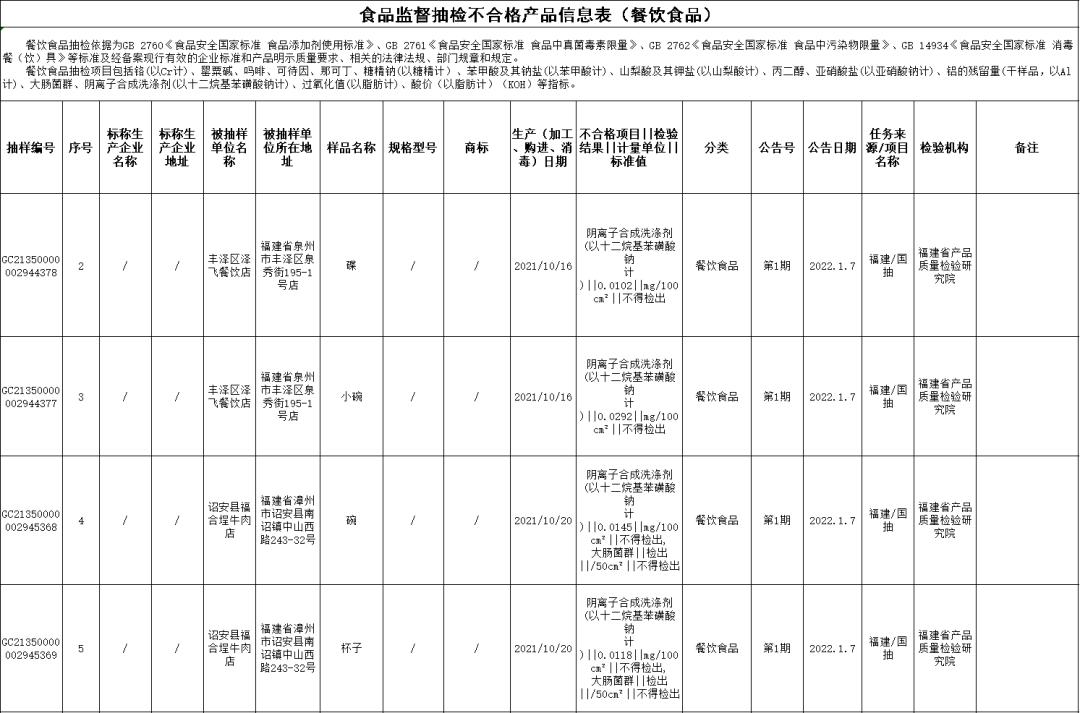 南安食品检验抽查,南安不合格食品名单