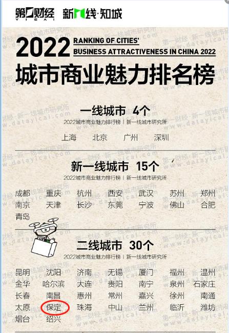 保定发展落后的原因,河北第二大城市是唐山还是保定