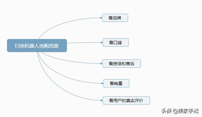 免洗扫拖机器人实用吗,扫拖机器人有必要加清洁剂
