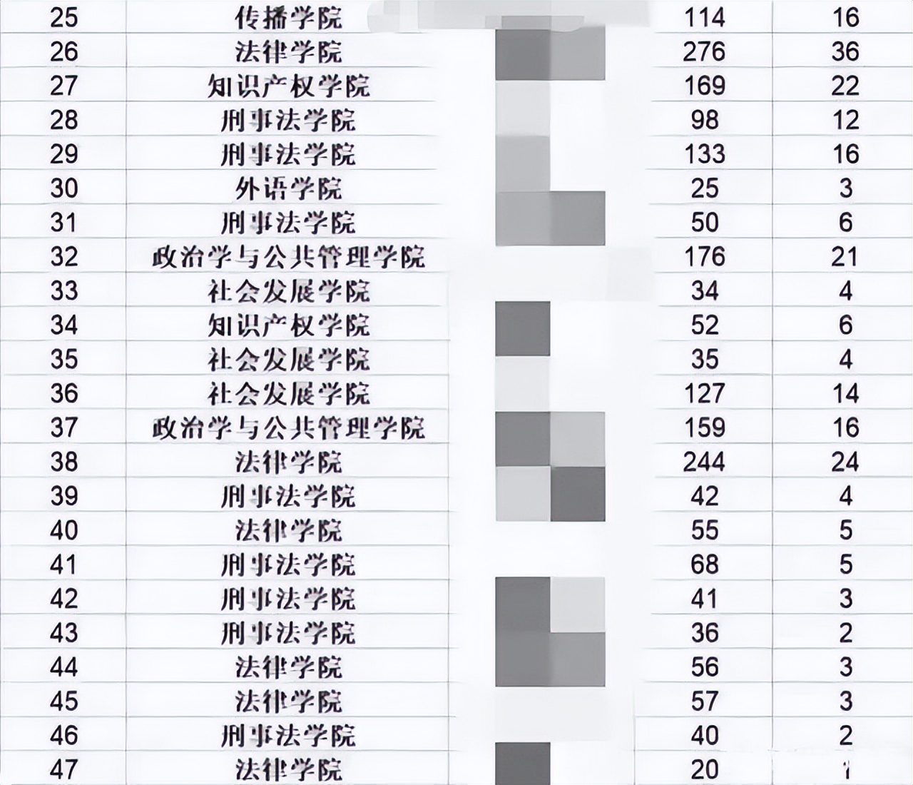 五院四系法律系就业前景,华东政法大学就业率辟谣