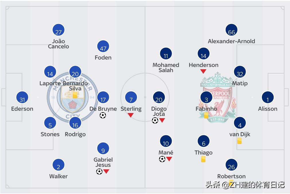 曼城2比1击败曼联夺冠集锦,曼城2比0英超冠军