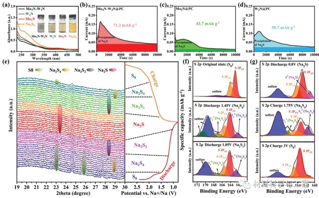 西北大学中科大：一种新型异质结构设计策略获得高性能钠硫电池