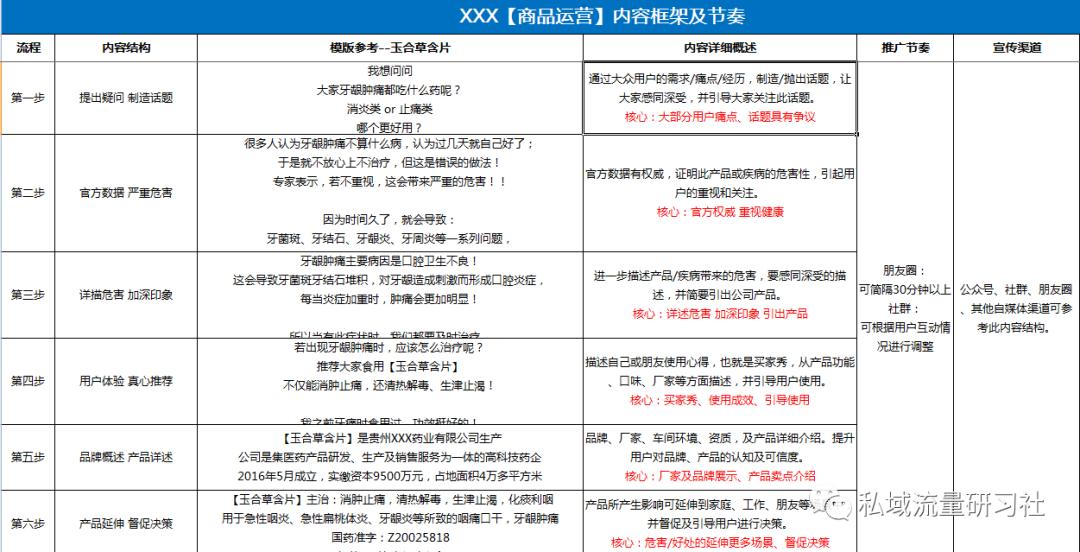 药店新零售运营思路,零售药店数字化转型升级三个步骤