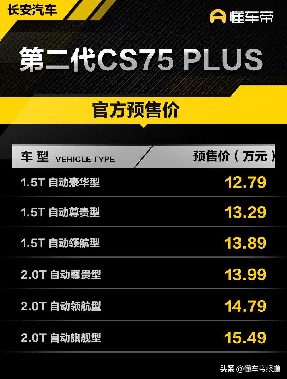 长安cs75plus第二代1.5油耗,长安cs75plus第二代购车