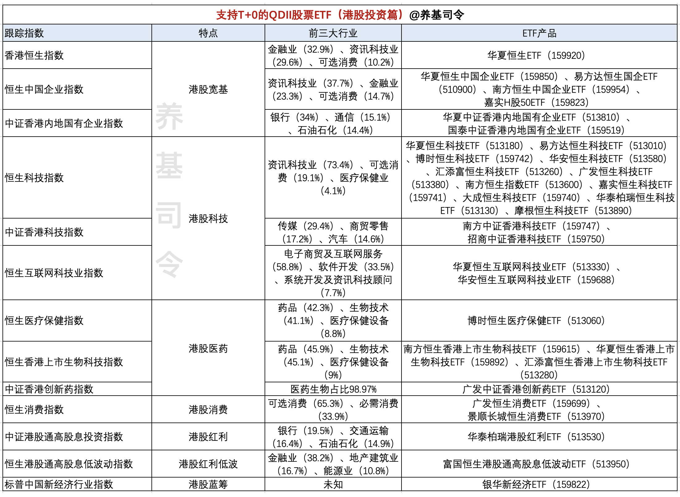 支持t加0的市场有哪些,场内境外etf