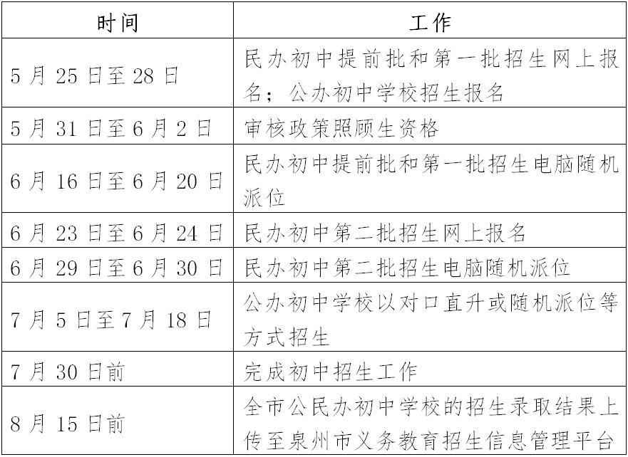 泉州市招生政策2020年小学升初中,泉州出台初中招生入学方案