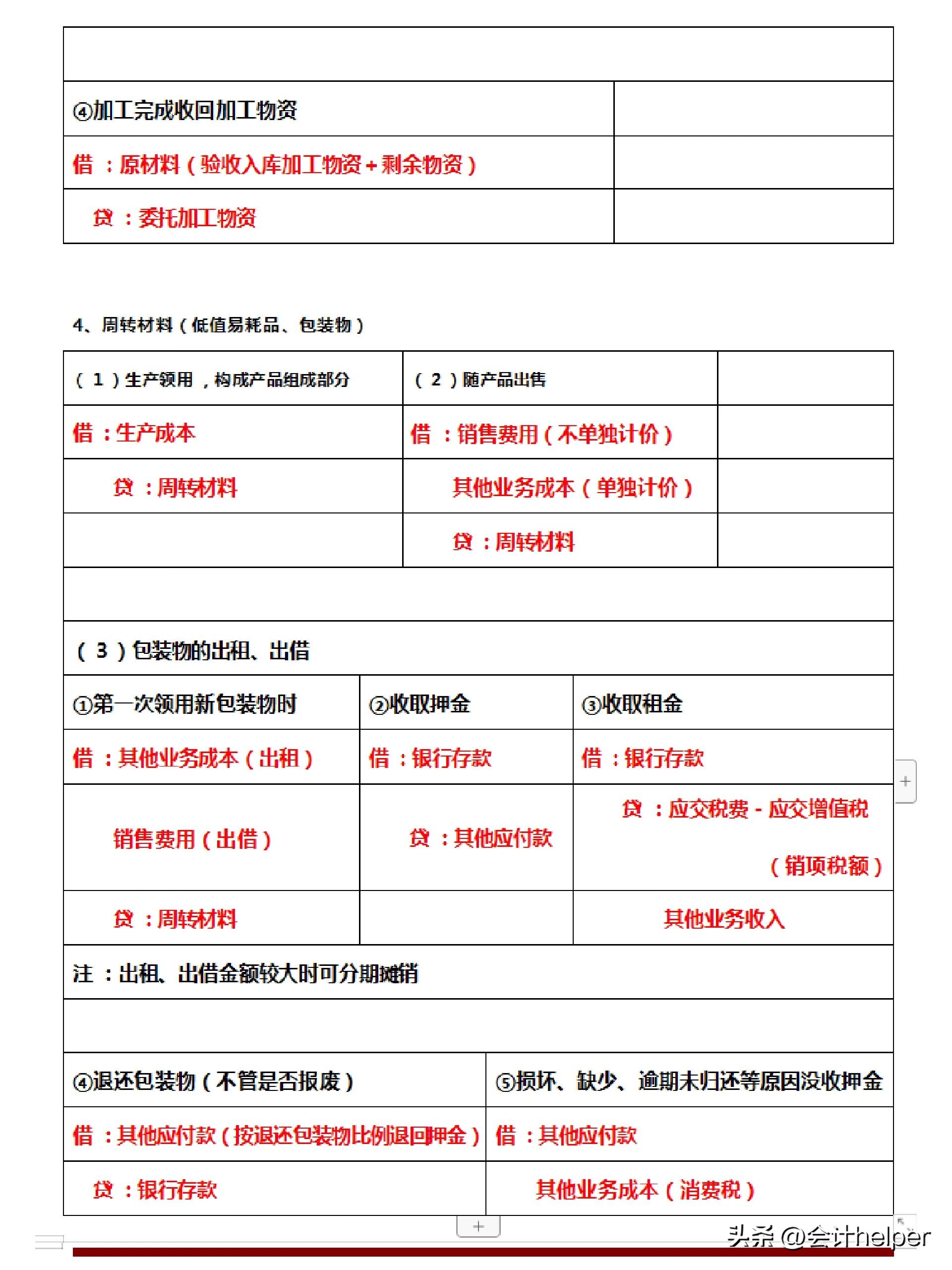 会计科目汇总表和试算平衡表,会计科目表和会计分录