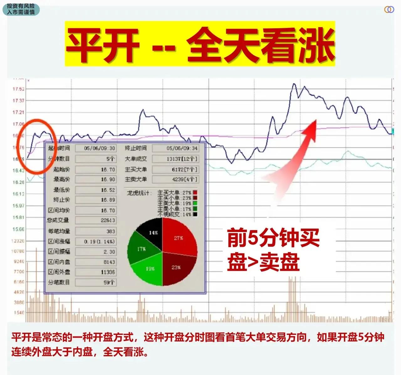 靠股市赚钱靠谱吗,靠股票赚钱的人
