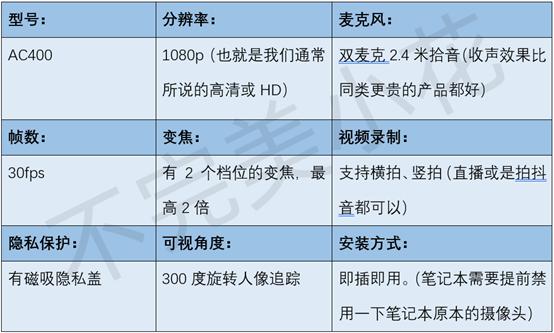 直播摄像头推荐可以变焦,直播摄像头推荐3000左右