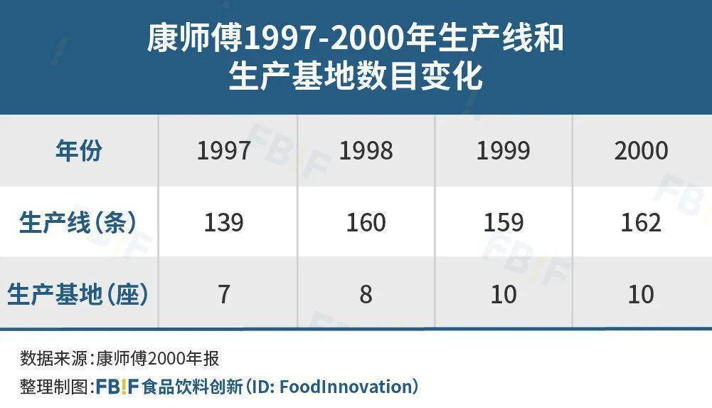 康师傅能否成为中国的饮料巨头,康师傅创业史