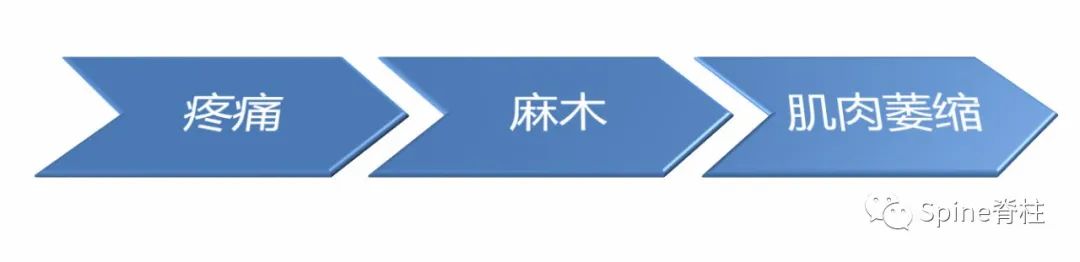 腰椎间盘突出症状表现,腰椎间盘突出症疼痛最佳止痛方法