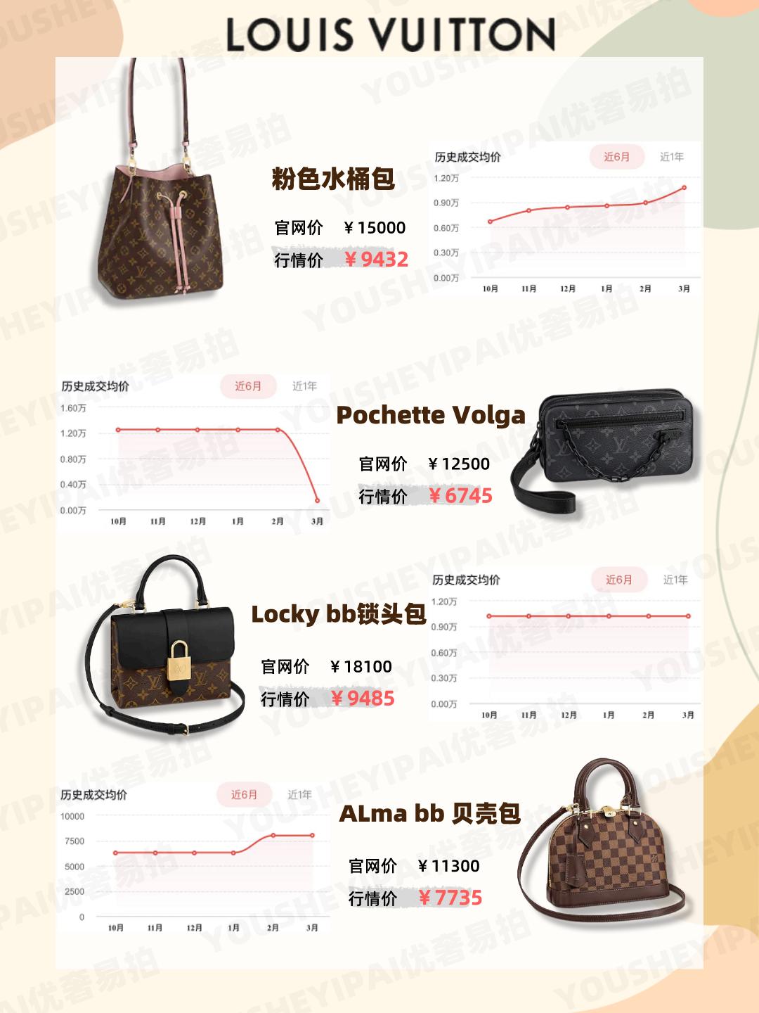 年轻人背啥奢侈品包包,二手奢侈品包包值得入吗