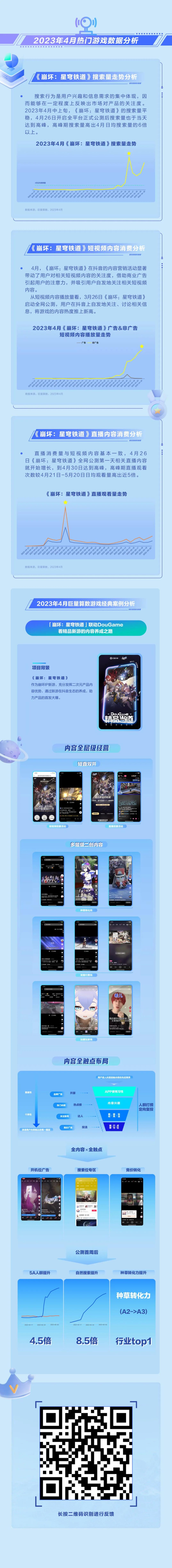 DouGame月度算数报告，盘点4月抖音热门游戏内容！