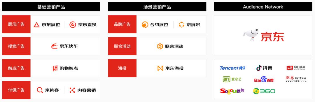 电商京东营销新方案,京东电商新营销策略有哪些