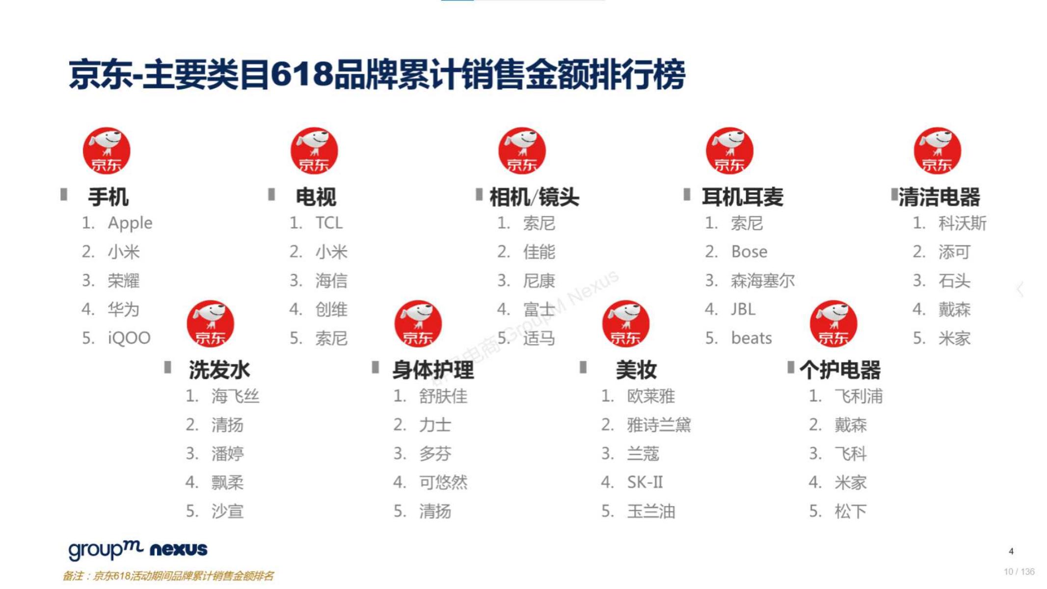 618电商营销视频,618电商调研报告