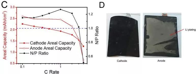 锂电池组电流如何设计,锂电池设计和计算